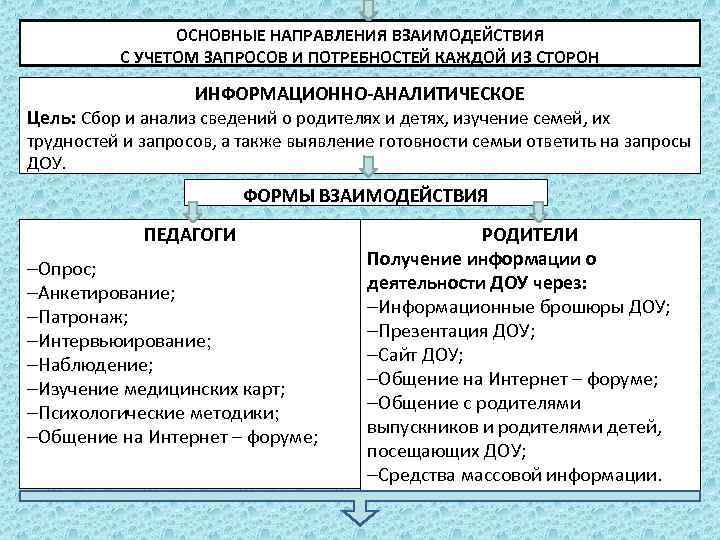 ОСНОВНЫЕ НАПРАВЛЕНИЯ ВЗАИМОДЕЙСТВИЯ С УЧЕТОМ ЗАПРОСОВ И ПОТРЕБНОСТЕЙ КАЖДОЙ ИЗ СТОРОН ИНФОРМАЦИОННО-АНАЛИТИЧЕСКОЕ Цель: Сбор