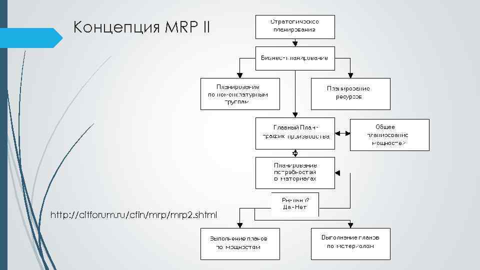 Схема mrp 2