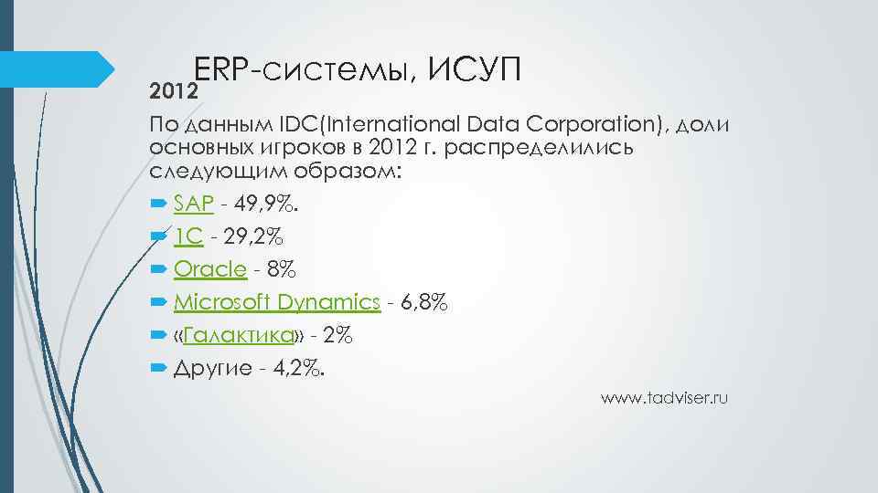 ERP-системы, ИСУП 2012 По данным IDC(International Data Corporation), доли основных игроков в 2012 г.