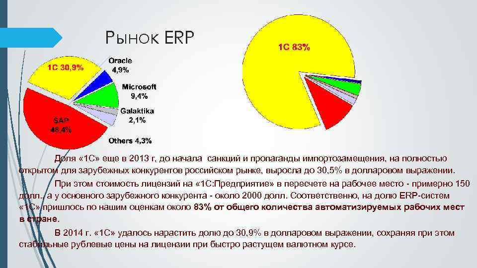 Рынок ERP Доля « 1 С» еще в 2013 г, до начала санкций и