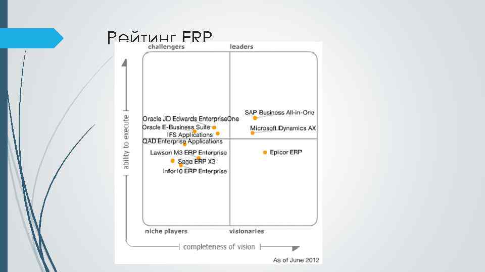 Рейтинг ERP 