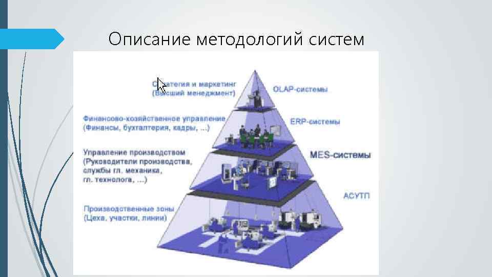 Описание методологий систем 