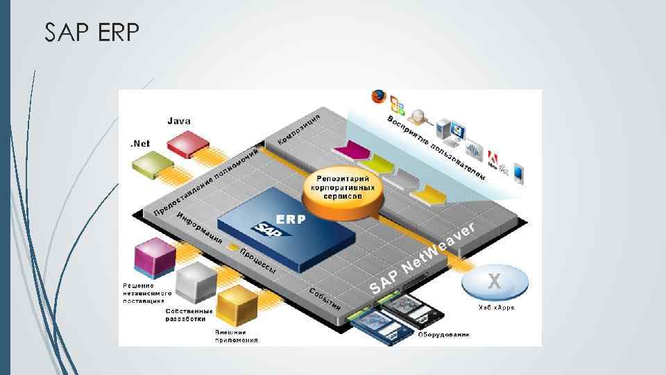 Sap erp картинки