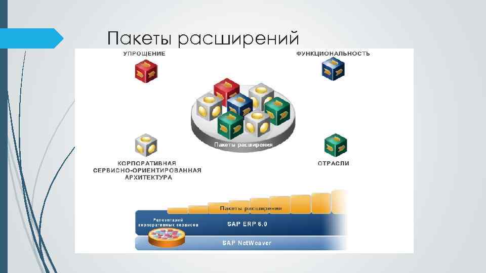 Пакеты расширений 