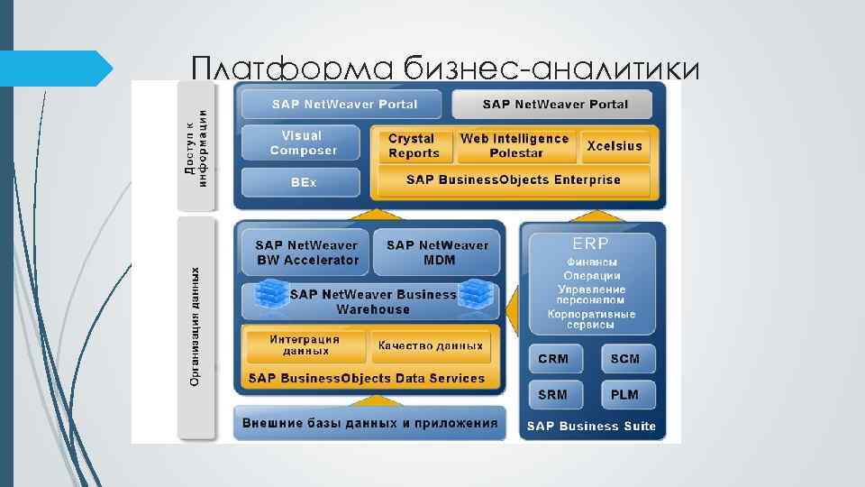 Бизнес платформа