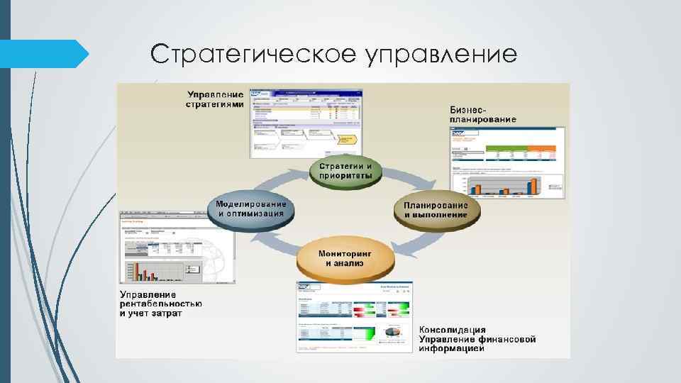 Управление закупками проекта презентация