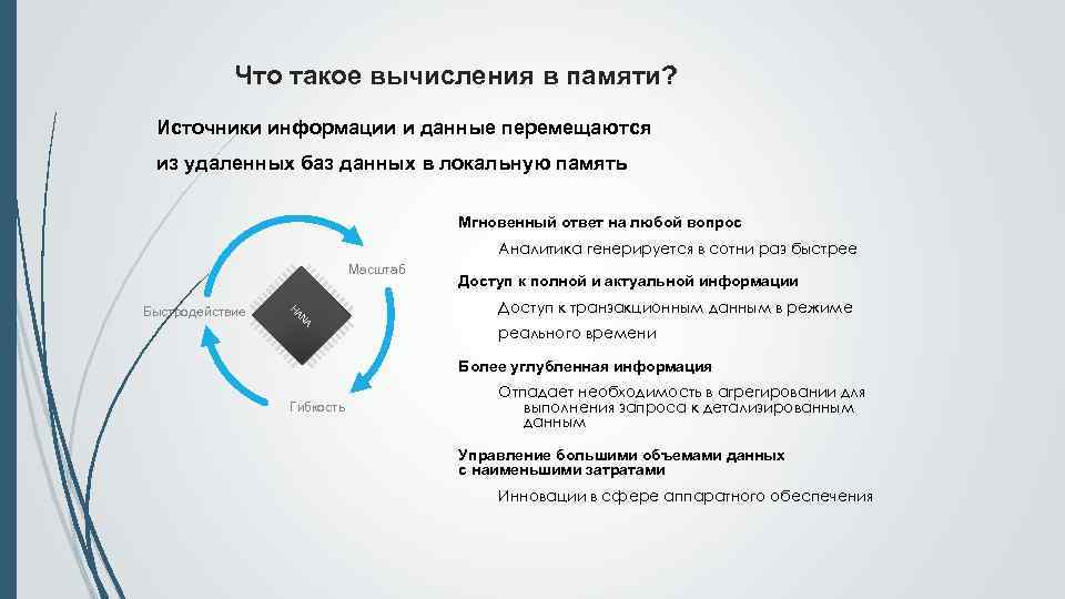 Что такое вычисления в памяти? Источники информации и данные перемещаются из удаленных баз данных