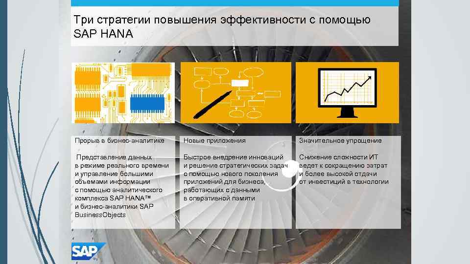 Три стратегии повышения эффективности с помощью SAP HANA Прорыв в бизнес-аналитике Новые приложения Значительное