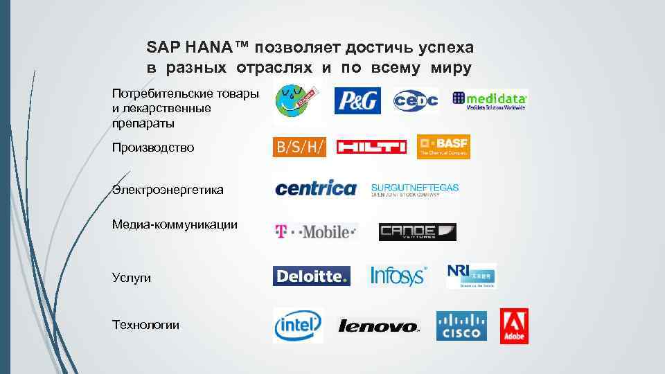 SAP HANA™ позволяет достичь успеха в разных отраслях и по всему миру Потребительские товары
