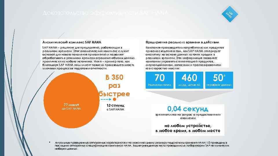 P SA NA HA Доказательства эффективности SAP HANA Аналитический комплекс SAP HANA Предприятие реального