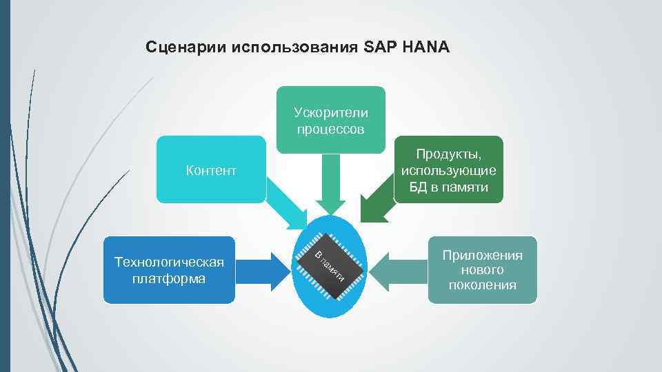 Использование продукта проекта