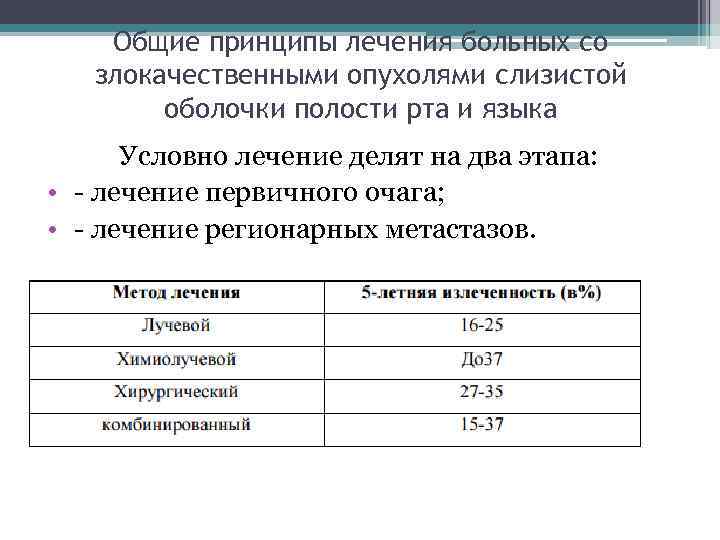 Общие принципы лечения больных со злокачественными опухолями слизистой оболочки полости рта и языка Условно