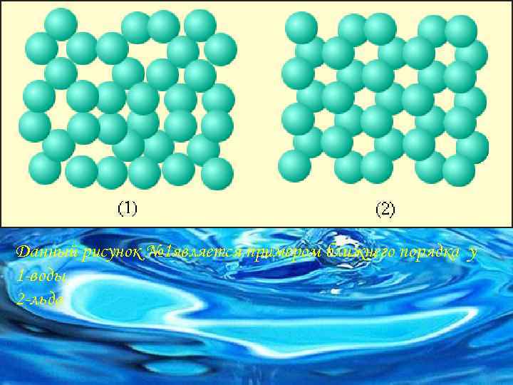 Данный рисунок № 1 является примером ближнего порядка у 1 -воды 2 -льда 