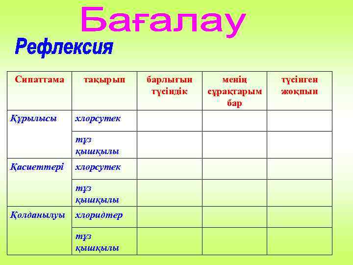 Сипаттама Құрылысы тақырып хлорсутек тұз қышқылы Қасиеттері хлорсутек тұз қышқылы Қолданылуы хлоридтер тұз қышқылы