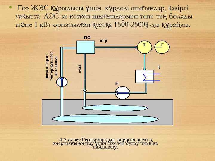  • Гео ЖЭС құрылысы үшін күрделі шығындар, қазіргі уақытта АЭС-ке кеткен шығындармен тепе-тең