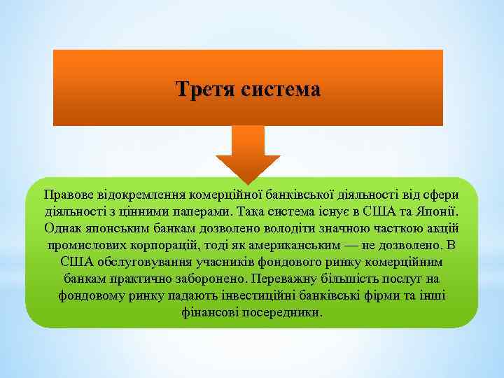 Третя система Правове відокремлення комерційної банківської діяльності від сфери діяльності з цінними паперами. Така