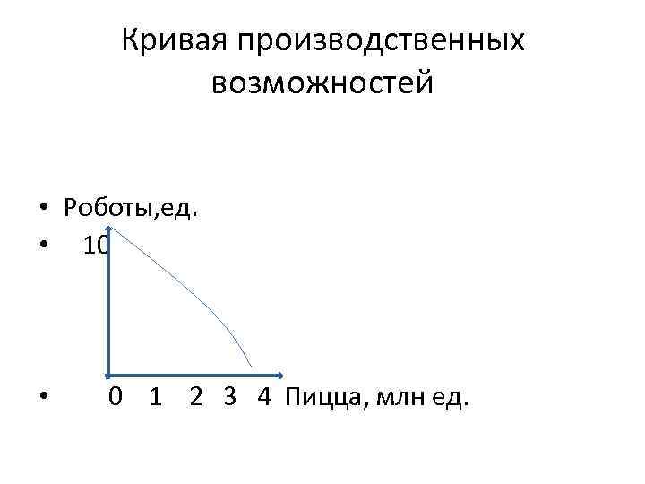 Кривая производственных возможностей • Роботы, ед. • 10 • 0 1 2 3 4