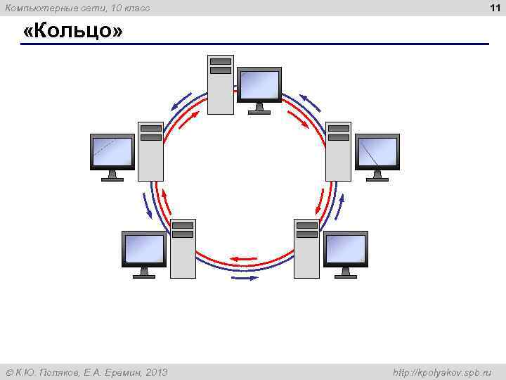 Компьютерные сети, 10 класс 11 «Кольцо» К. Ю. Поляков, Е. А. Ерёмин, 2013 http: