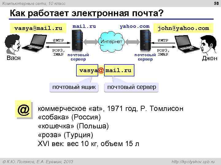 58 Компьютерные сети, 10 класс Как работает электронная почта? vasya@mail. ru SMTP Вася yahoo.