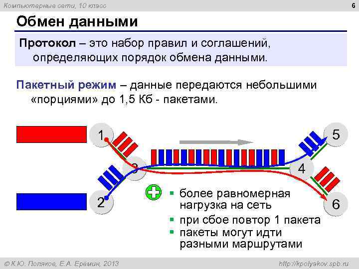 6 Компьютерные сети, 10 класс Обмен данными Протокол – это набор правил и соглашений,