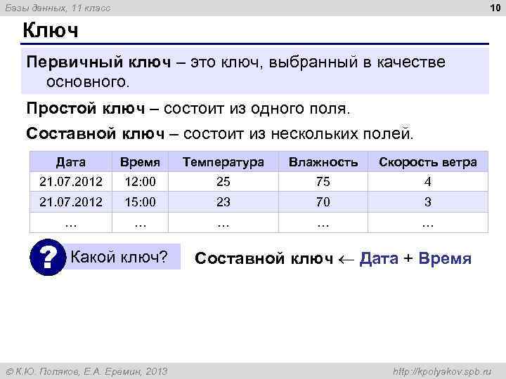 10 Базы данных, 11 класс Ключ Первичный ключ – это ключ, выбранный в качестве