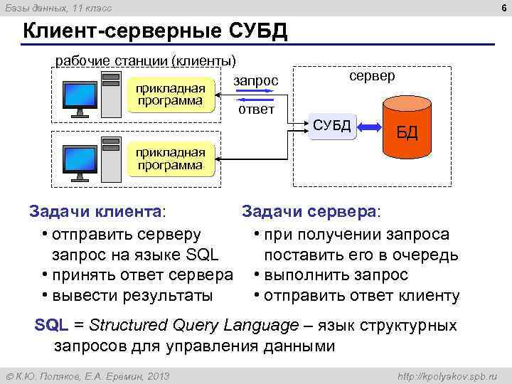 Система управления базами данных это информационная структура хранящаяся во внешней памяти