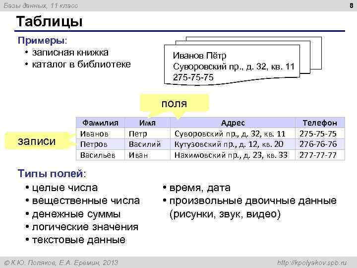 Базы данных презентация 11 класс информатика