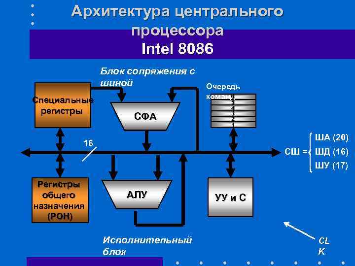 Длина очереди процессора что это