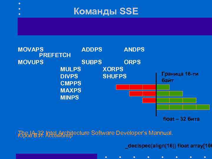 Команды SSE MOVAPS ADDPS ANDPS PREFETCH MOVUPS SUBPS ORPS MULPS XORPS DIVPS SHUFPS CMPPS