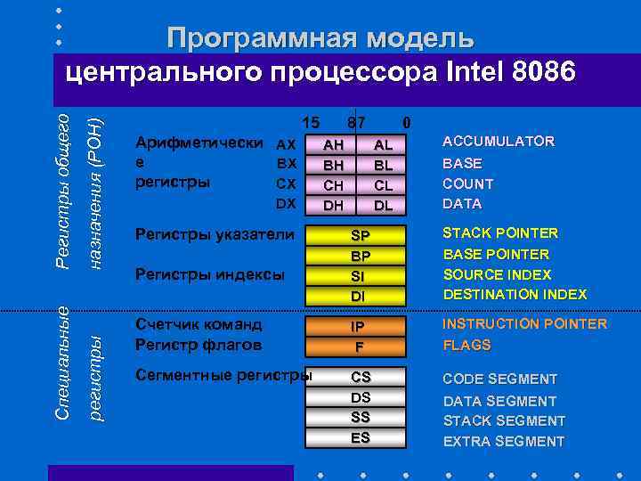 Модель центрального процессора где найти