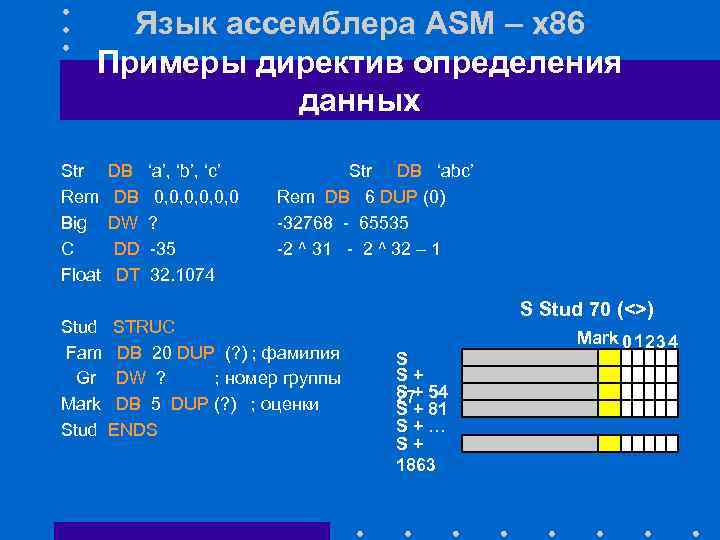 Описание файла который подключается к программе ассемблер