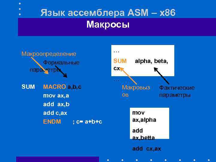 Язык ассемблера ASM – x 86 Макросы Макроопределение Формальные параметры … SUM cx alpha,