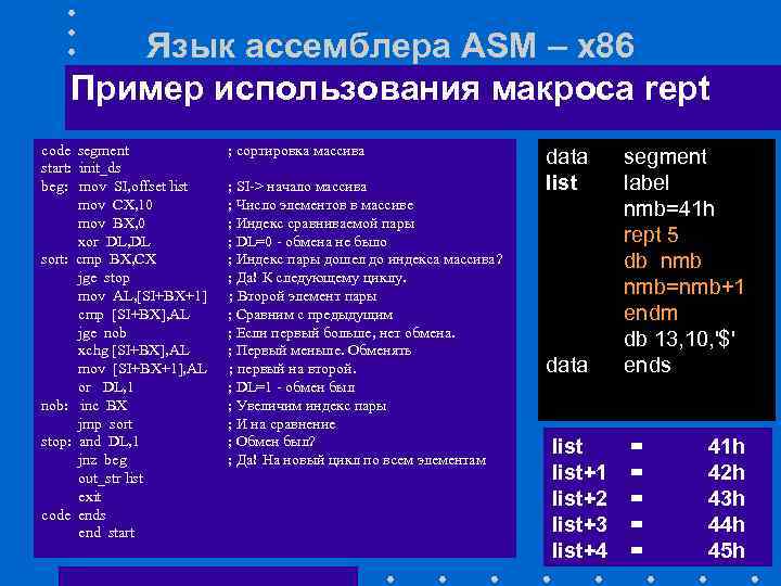 Команды управления процессором ассемблер