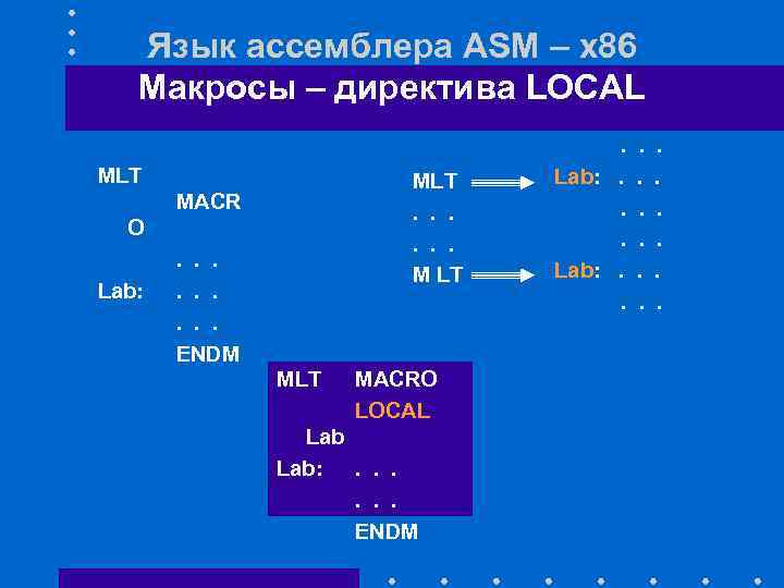 Язык ассемблера ASM – x 86 Макросы – директива LOCAL MLT. . . M