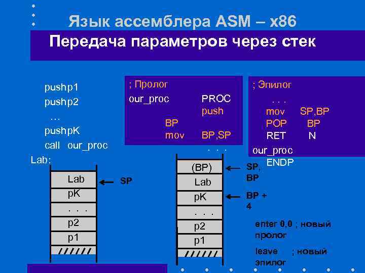 Описание файла который подключается к программе ассемблер