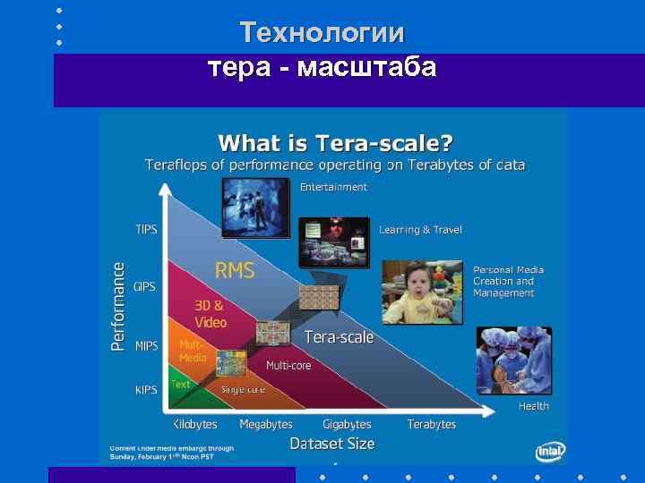 Технологии тера - масштаба 