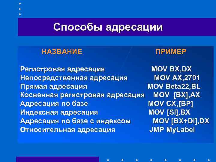 Способы адресации НАЗВАНИЕ ПРИМЕР Регистровая адресация MOV BX, DX Непосредственная адресация MOV AX, 2701