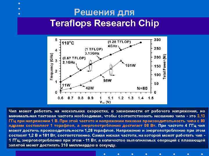 Решения для Teraflops Research Chip Чип может работать на нескольких скоростях, в зависимости от