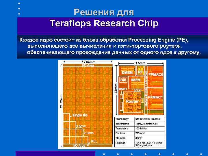 Решения для Teraflops Research Chip Каждое ядро состоит из блока обработки Processing Engine (PE),