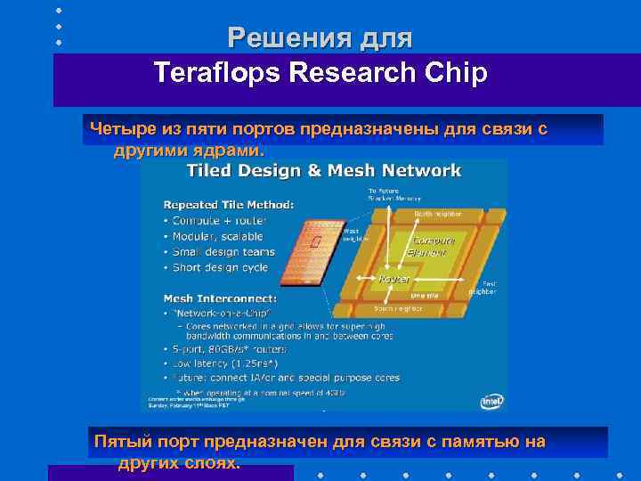 Решения для Teraflops Research Chip Четыре из пяти портов предназначены для связи с другими