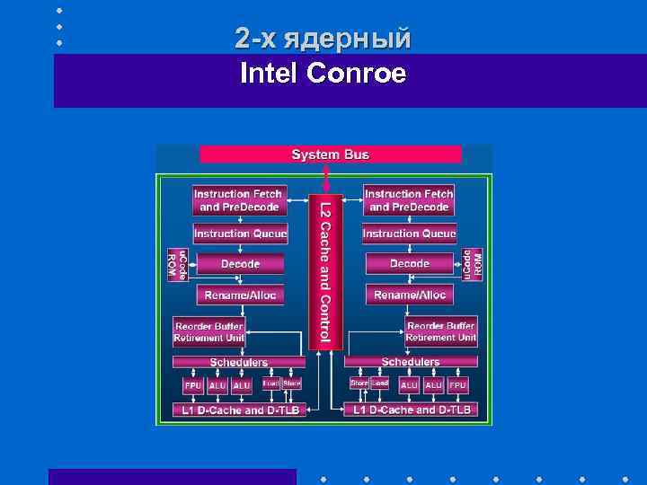 2 -х ядерный Intel Conroe 