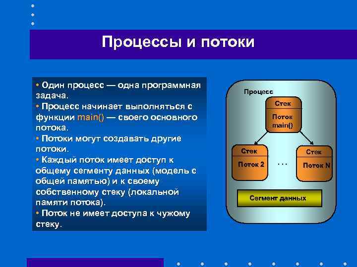 Процессы и потоки • Один процесс — одна программная задача. • Процесс начинает выполняться