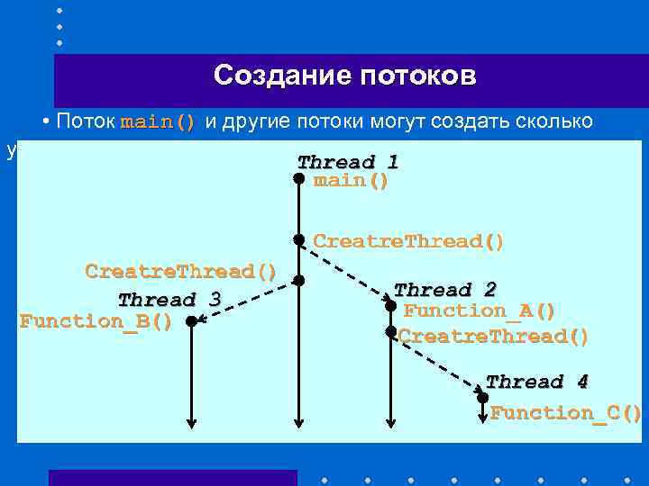 Создание потоков • Поток main() и другие потоки могут создать сколько угодно потоков. Thread