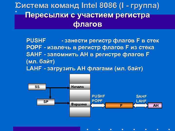 Описание файла который подключается к программе ассемблер