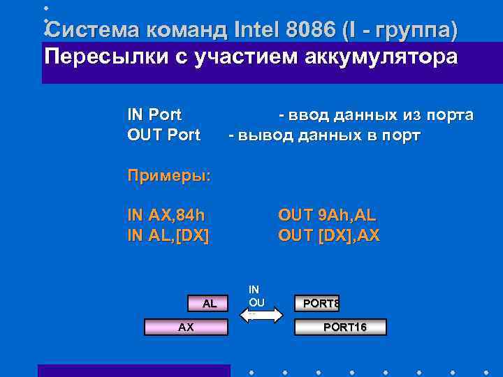 Команды ввода вывода. Система команд Intel 8086. Вывод в ассемблере. Ввод данных в ассемблере. Команды ввода ассемблер.