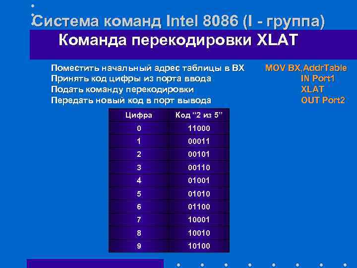 Система команд Intel 8086 (I - группа) Команда перекодировки XLAT Поместить начальный адрес таблицы