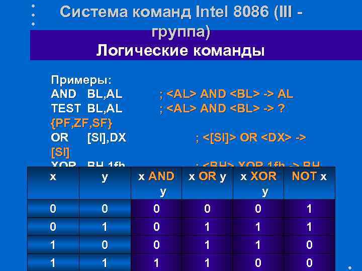 Логические команды. Таблица команд процессора 8086. Система команд Intel 8086. Команда XOR ассемблер. Логические команды примеры.