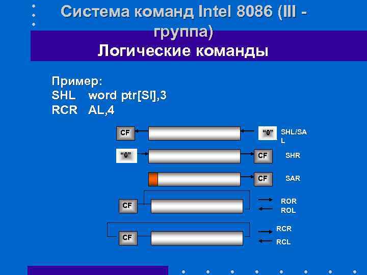 Логик групп. Система команд Intel 8086. Основные команды процессора арифметические и логические команды. Примеры команд процессора. Команды ассемблера 8086.