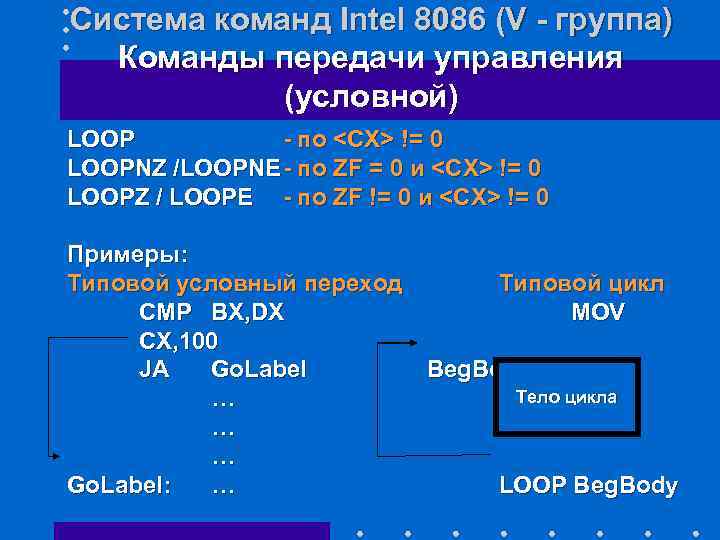 Система команд Intel 8086 (V - группа) Команды передачи управления (условной) LOOP - по