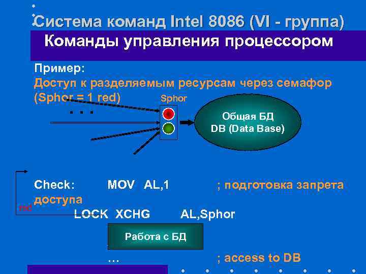 Команды управления процессором ассемблер